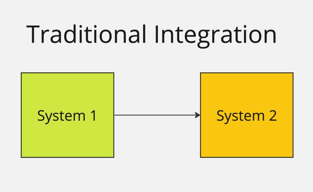 Traditional Integration